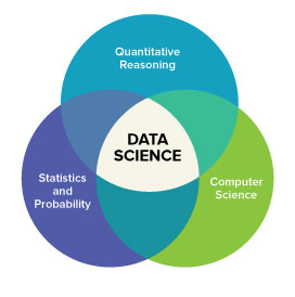 Data Science